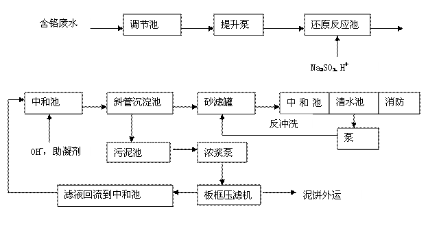 流程图.gif