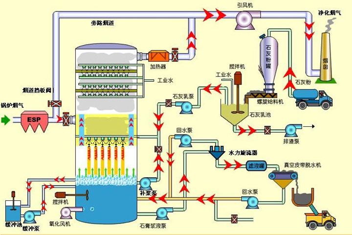 脱硫工艺流程图.jpg